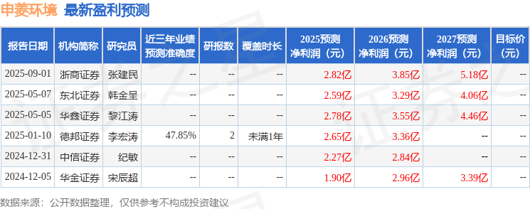 申菱环境：8月29日